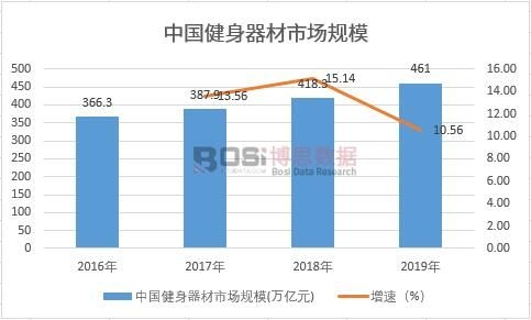 2021-2027年中国健身单车市场分析与行业调查报告(图1)