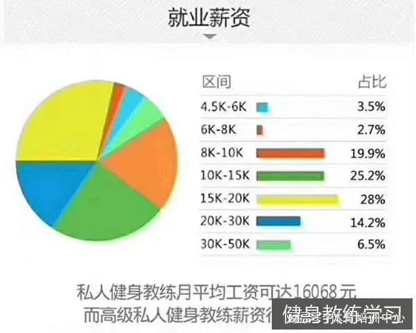 必威BetWay现在报考全能健身教练靠谱吗？掌握这些要点月薪