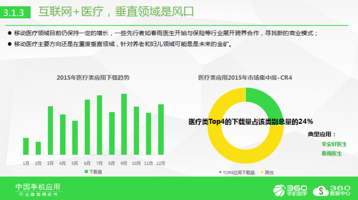 360手机助手内部资料曝光63张PPT纯干货(图16)