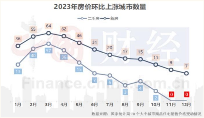 要卖房先美妆？美房易售开启卖房新模式(图2)