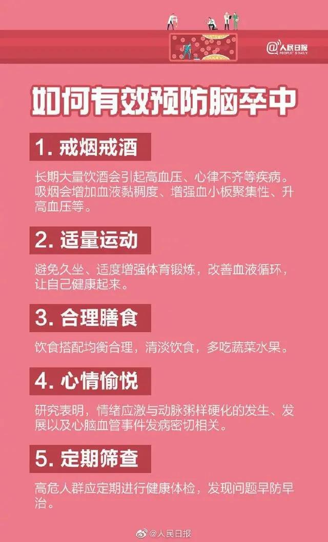 警惕中风夺命今天在家可以这样练丨科学健身一分钟(图3)