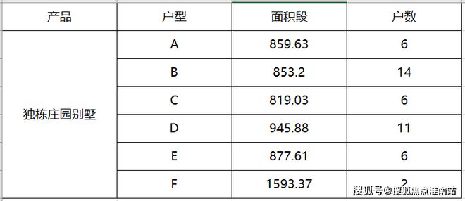 汇贤阁（汇贤阁）官方网站丨松江汇贤阁2024最新价格·户型配套(图12)