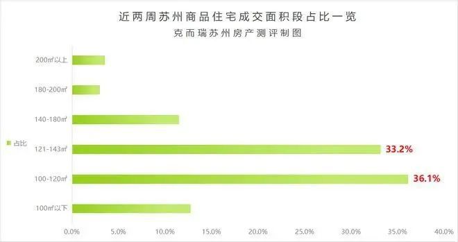 『中建虹溪璟庭』2024官方网站-虹溪璟庭官方楼盘详情-苏州房天下(图3)